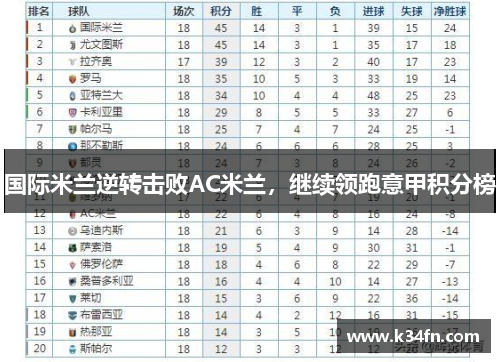 国际米兰逆转击败AC米兰，继续领跑意甲积分榜